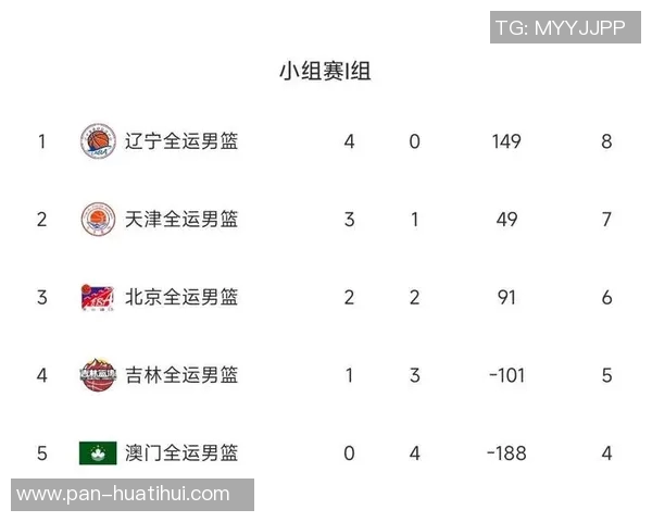 男篮奥运资格赛分组出炉!中国男篮身处“死亡之组”背后玄机